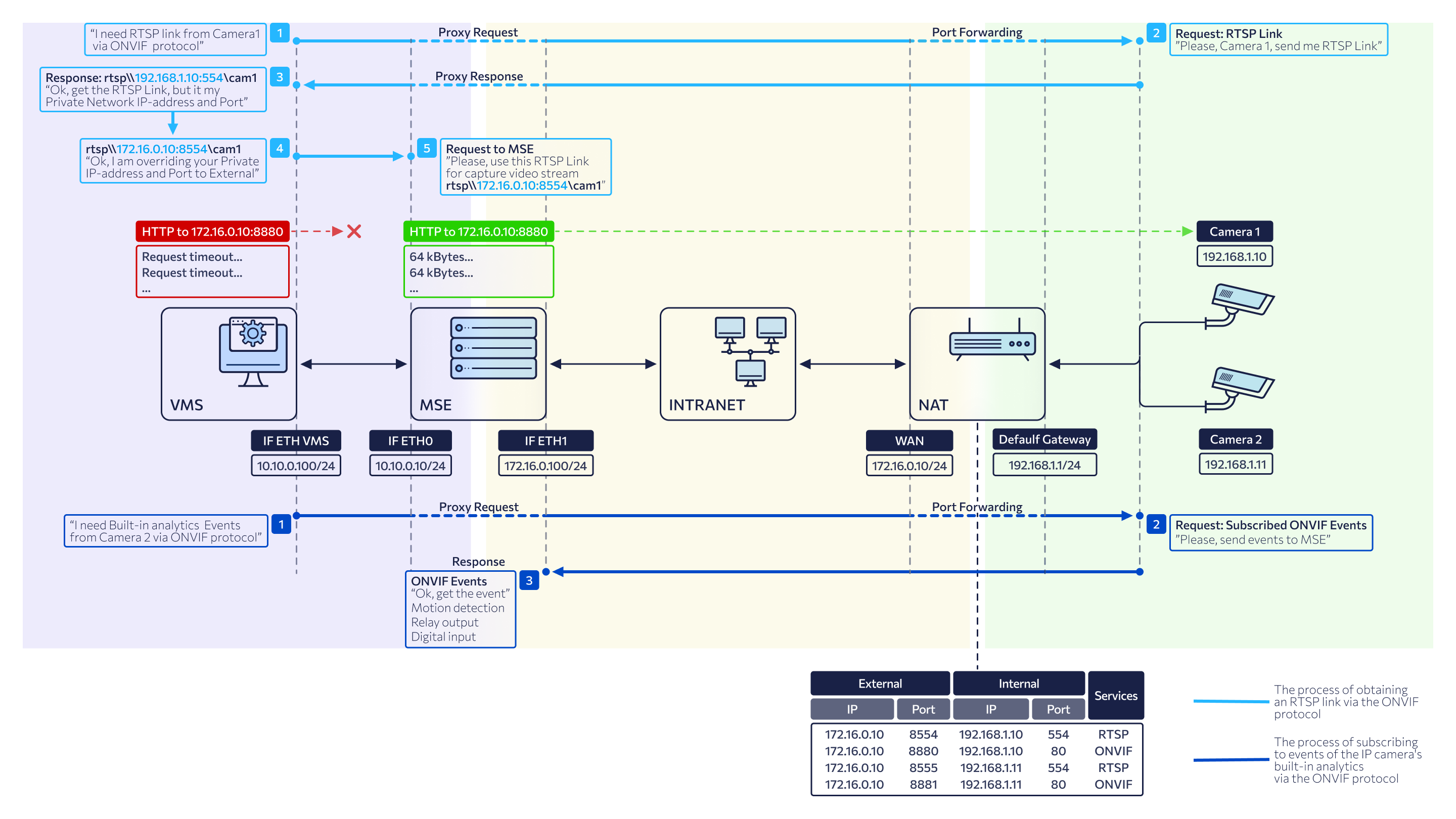 Схема 4 Intranet  Proxy.png