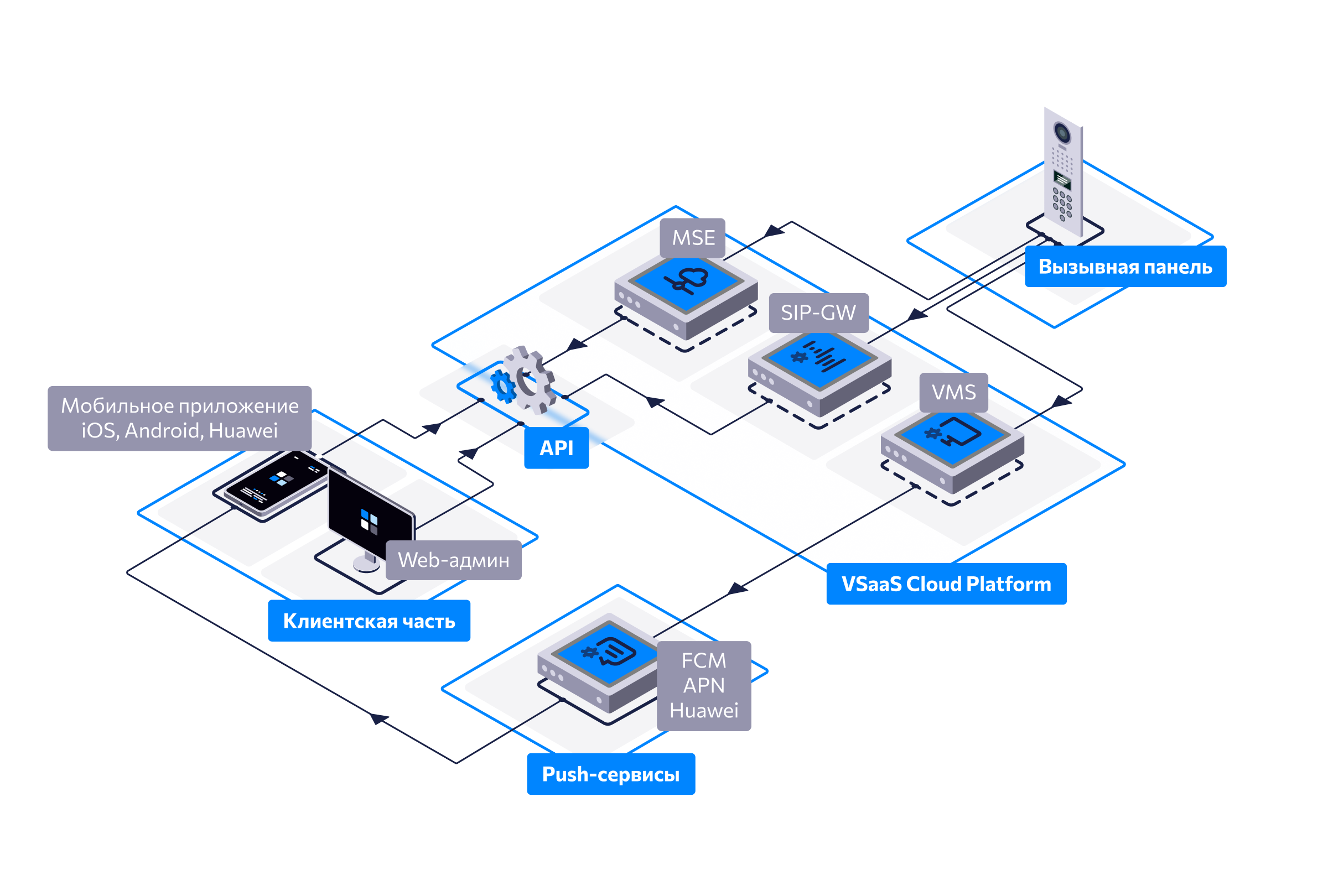 Интеграция внутренней связи на основе API AIPIX (4).png